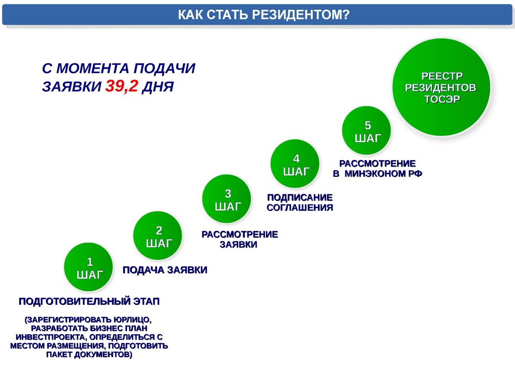 Получение статуса резидента территории опережающего  социально-экономического развития (ТОР, ТОСЭР) в моногороде Варгаши  (Курганская область) льготы по налогам на имущество, прибыль, землю,  страховым взносам в Пенсионный фонд Соцстрах Медстрах | Верное ...